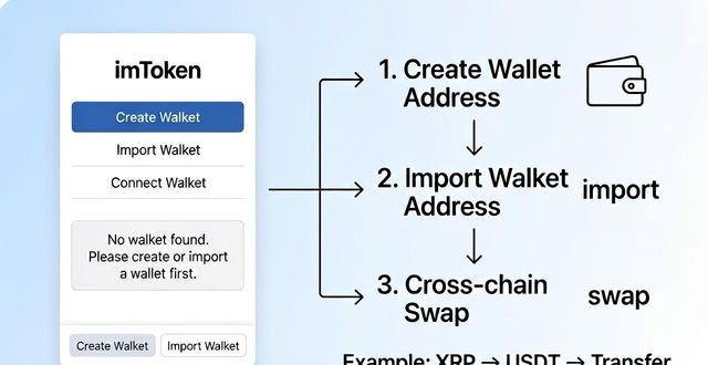 imToken钱包如何管理瑞波币_imToken钱包能否存瑞波币_358. imToken 钱包官方下载 支持瑞波币吗？