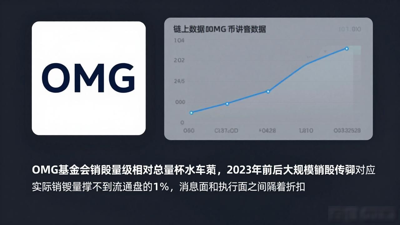 数字货币omg会销毁部分币吗_OMG代币销毁机制真实效果分析_OMG通缩预期对币价影响