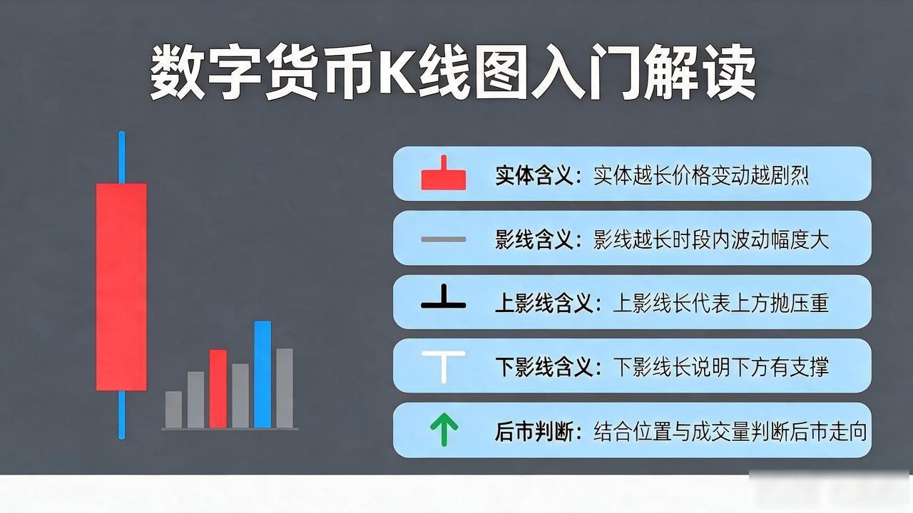 K线图蜡烛图解读_数字货币看图教程_K线图详解
