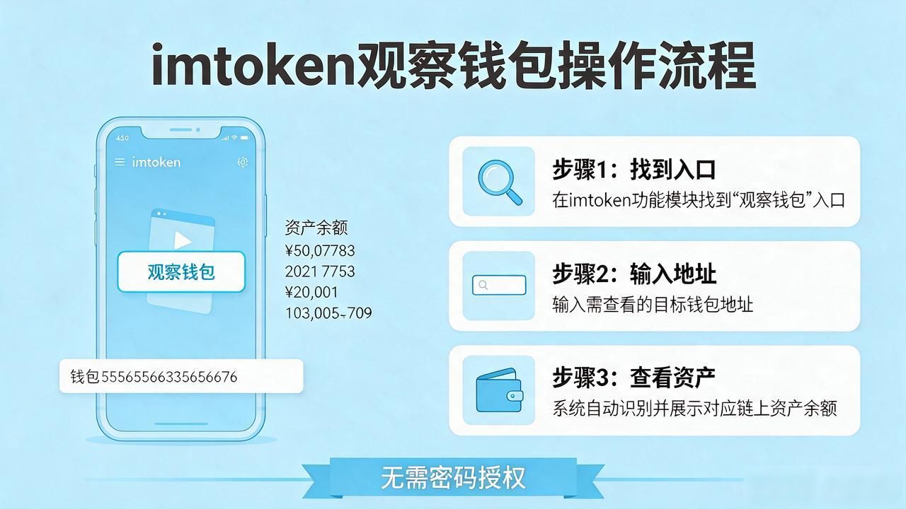 区块链钱包地址公开透明特性_imtoken怎么观察别人钱包_imToken查看他人钱包地址方法