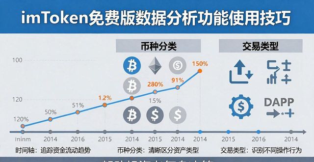 如何在imToken免费版中充分利用数据分析？_imToken免费版数据分析工具_资产总览图表功能