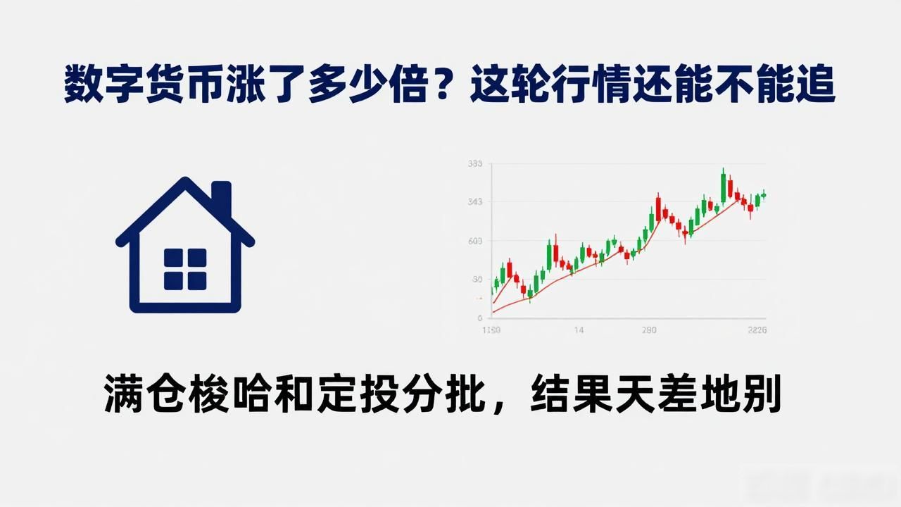 数字货币行情分析_数字货币投资风险与机会_数字货币大涨多少倍